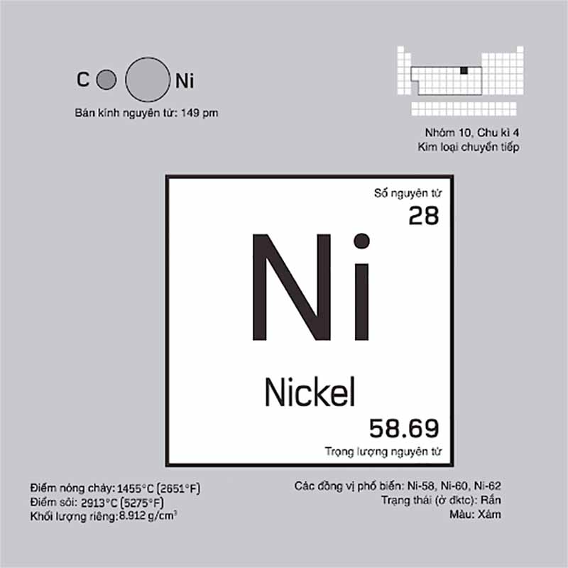 Tìm hiểu niken là kim loại gì