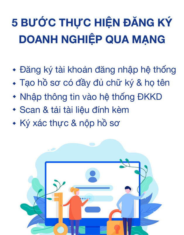 Quy Trình Thành Lập Công Ty